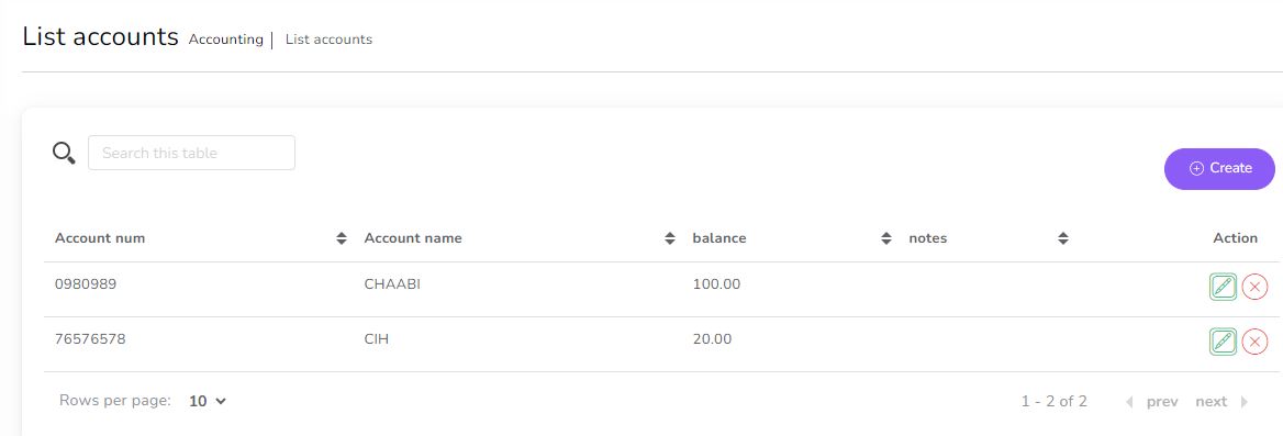 Account list