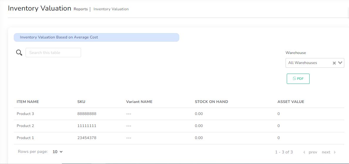 Inventory valuation